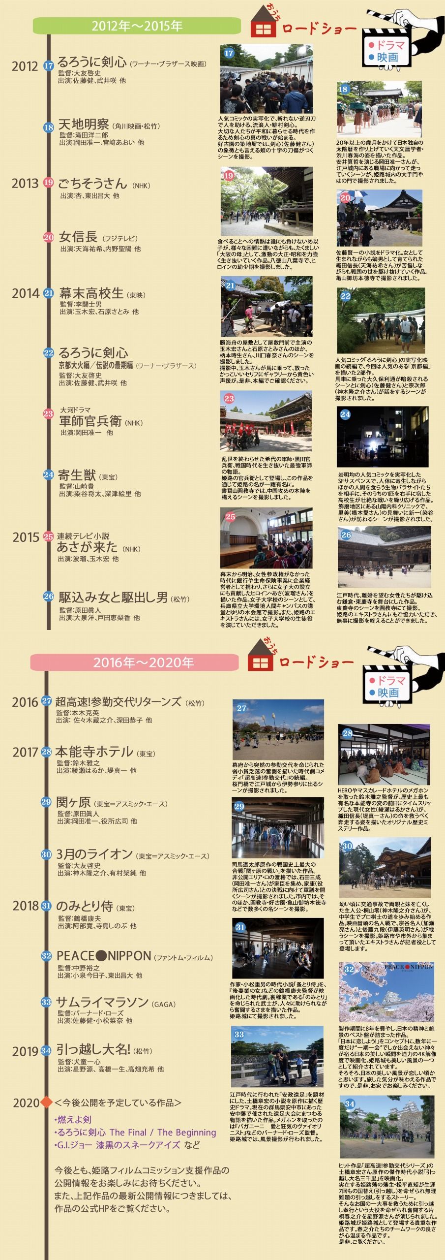 どんなドラマが待つのか 工場地帯を貫く運河に似た川 メールマガジン 姫路フィルムコミッション